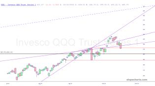 slopechart_QQQ.jpg