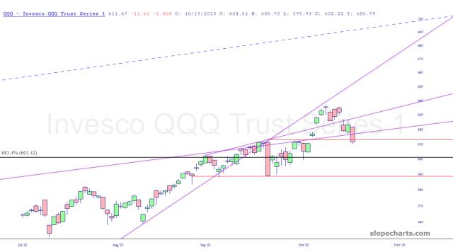 slopechart_QQQ.jpg