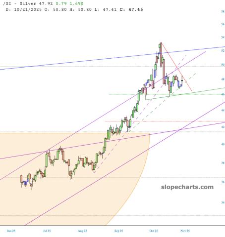 slopechart_/SI.jpg