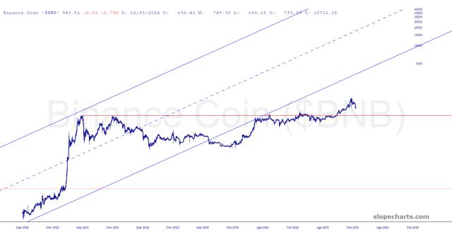 slopechart_$BNB.jpg