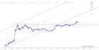 slopechart_$BNB.jpg