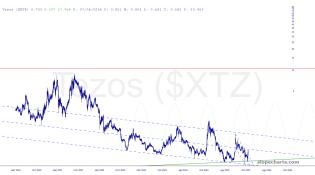 slopechart_$XTZ.jpg
