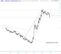 slopechart_OPEN.jpg