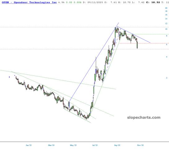 slopechart_OPEN.jpg