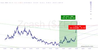 slopechart_$ZEC.jpg