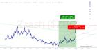 slopechart_$ZEC.jpg
