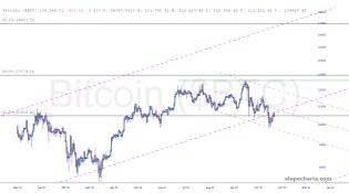 slopechart_$BTC.jpg