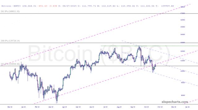 slopechart_$BTC.jpg