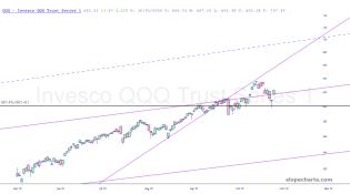 slopechart_QQQ.jpg