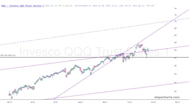 slopechart_QQQ.jpg