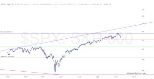 slopechart_$SPX.jpg