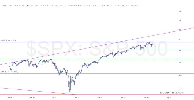 slopechart_$SPX.jpg