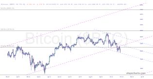 slopechart_$BTC.jpg