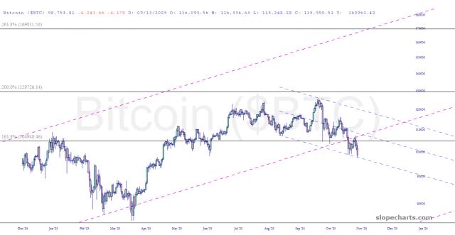 slopechart_$BTC.jpg
