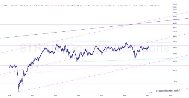 slopechart_$TRAN.jpg