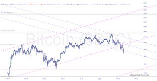 slopechart_$BTC.jpg