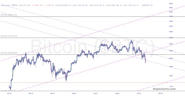 slopechart_$BTC.jpg