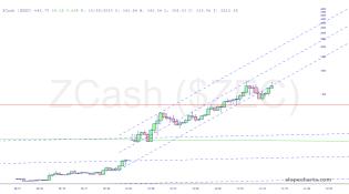 slopechart_$ZEC.jpg