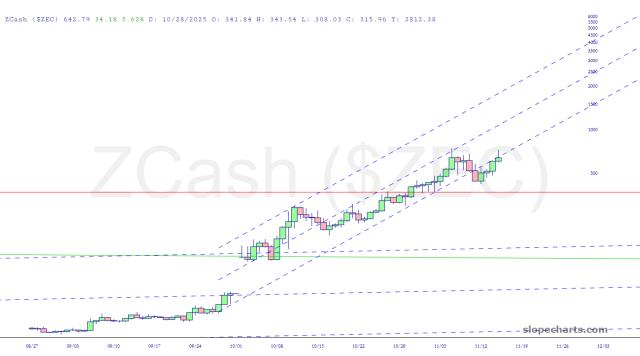 slopechart_$ZEC.jpg