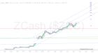 slopechart_$ZEC.jpg