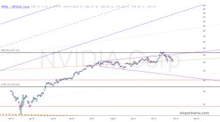 slopechart_NVDA.jpg