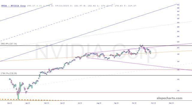 slopechart_NVDA.jpg