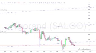 slopechart_$ALGO.jpg