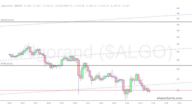 slopechart_$ALGO.jpg