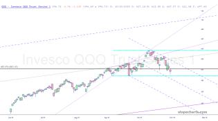 slopechart_QQQ.jpg