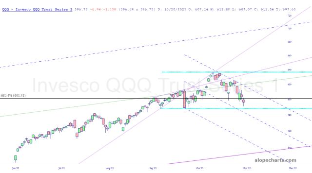 slopechart_QQQ.jpg
