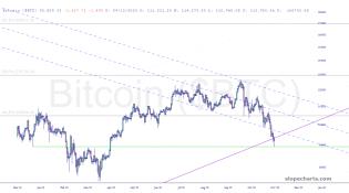 slopechart_$BTC.jpg