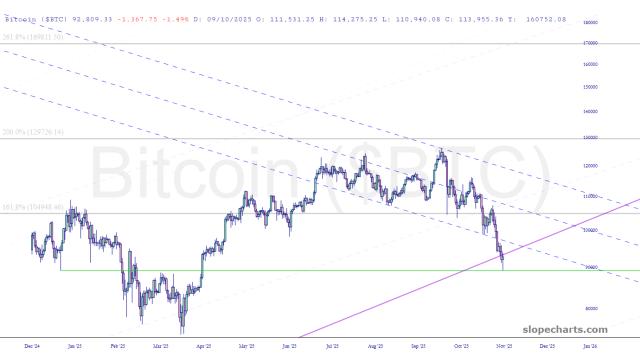 slopechart_$BTC.jpg