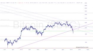 slopechart_$BTC.jpg