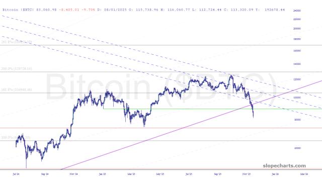 slopechart_$BTC.jpg