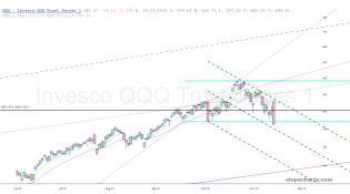 slopechart_QQQ.jpg