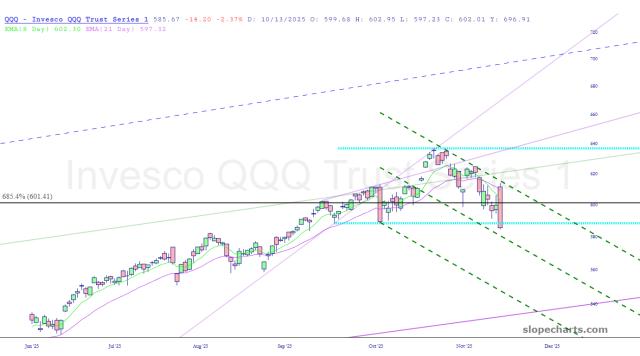 slopechart_QQQ.jpg