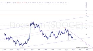 slopechart_$DOGE.jpg