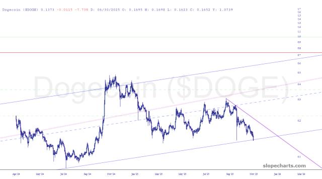 slopechart_$DOGE.jpg