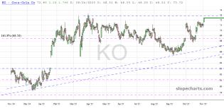 slopechart_KO.jpg