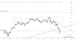 slopechart_$BTC.jpg