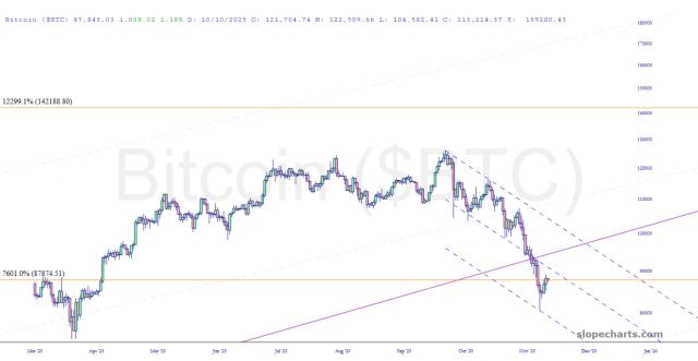 slopechart_$BTC.jpg