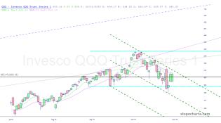 slopechart_QQQ.jpg