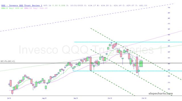 slopechart_QQQ.jpg