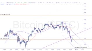 slopechart_$BTC.jpg