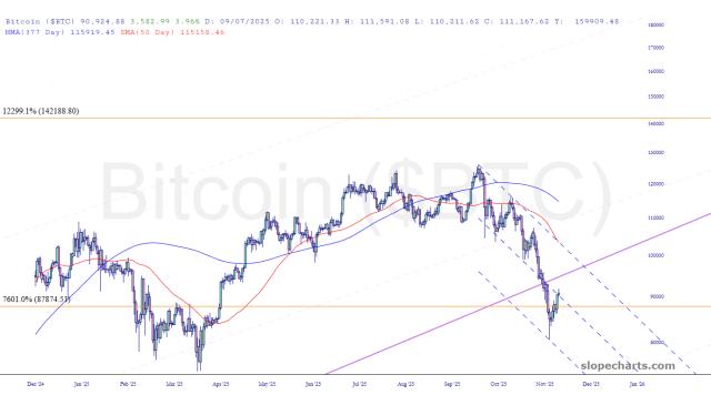 slopechart_$BTC.jpg