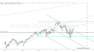 slopechart_QQQ.jpg