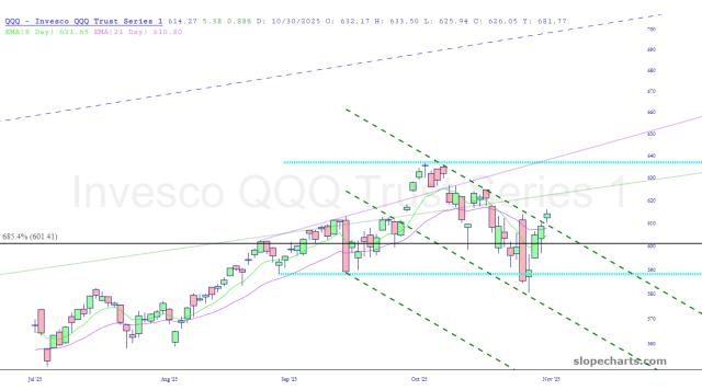slopechart_QQQ.jpg