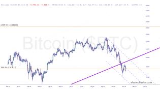 slopechart_$BTC.jpg