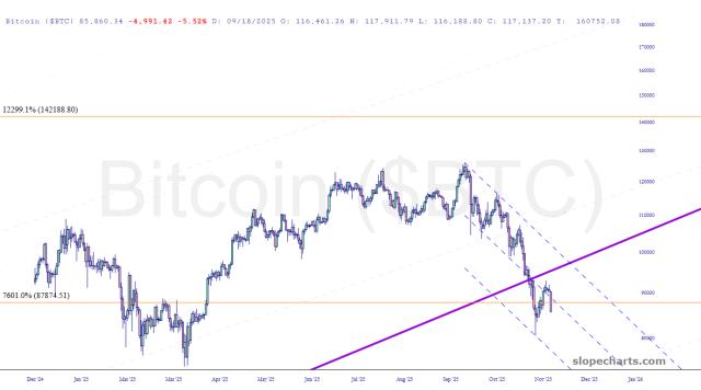 slopechart_$BTC.jpg