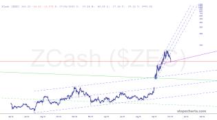 slopechart_$ZEC.jpg
